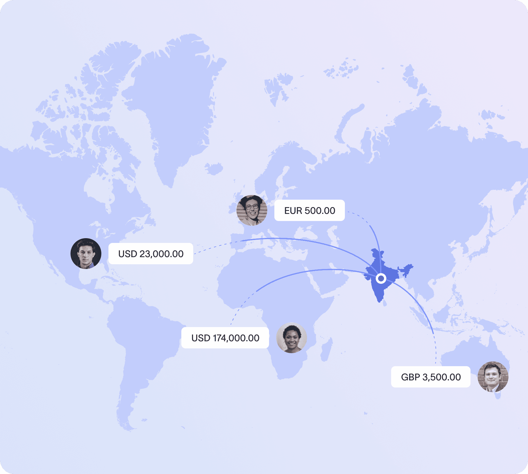 International payments made simple and reliable